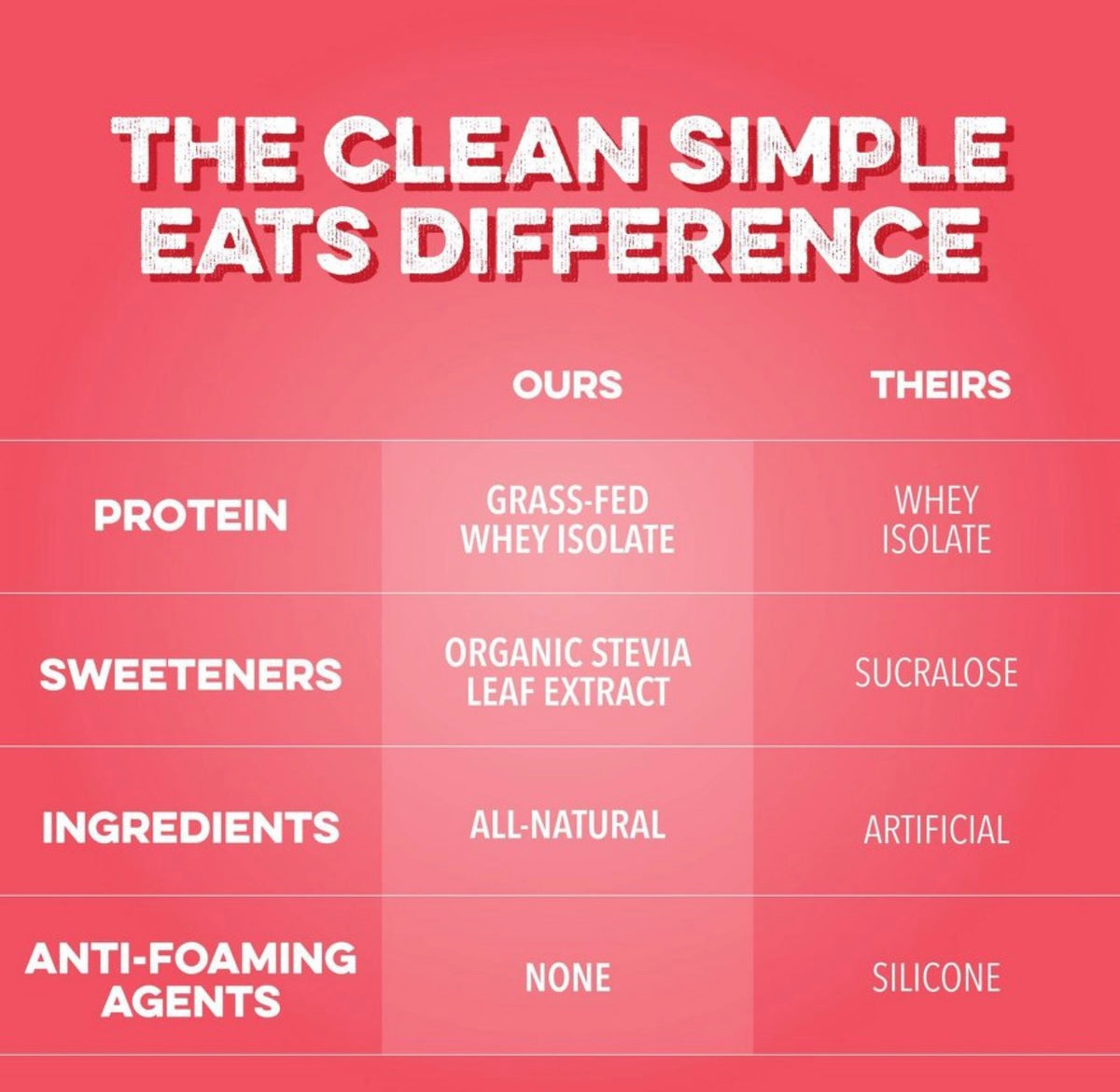 Clean Simple Eats Clear Protein Powder
Strawberry Pina Colada - 19.7oz/20 Servings